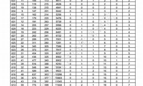 2016年山东省高考数学,2016年山东高考数学真题及答案