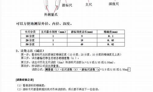 高考实验读数误差大吗,高考实验读数