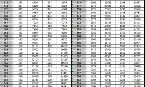 江苏2020高考改革最新方案_江苏2020高考改革最新方案图片