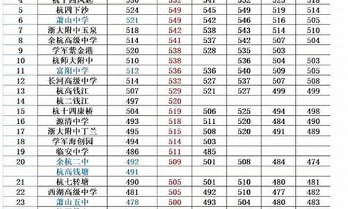 北海高考分数线2023,北海高考分数线