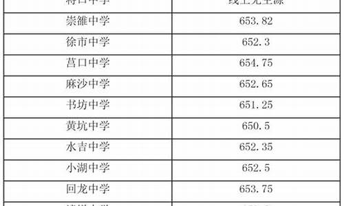 南平中考分数线预测_南平中考分数线公布