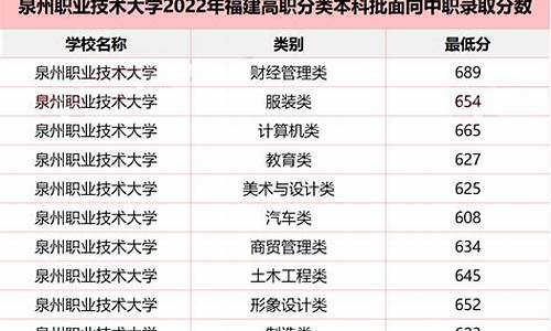 福建高考一本投档线是多少_福建高考一本投档线