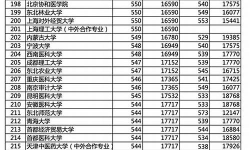 北京高考录取分数线查询_北京高考录取分数线表