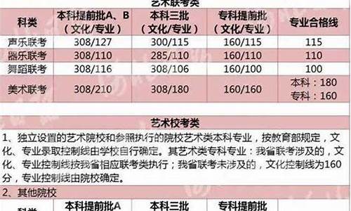 定州高考成绩2022,定州高考成绩