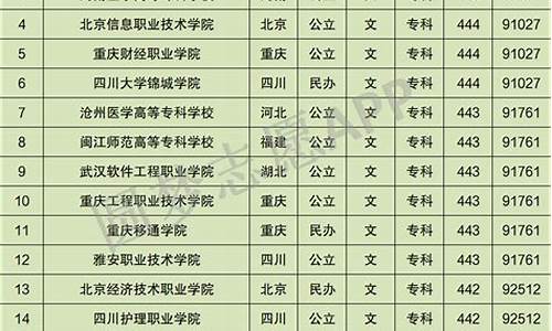 2015四川历年高考分数线一览表,四川2015高考位次查询