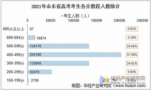 山东高考人数少的原因_山东高考人数减少