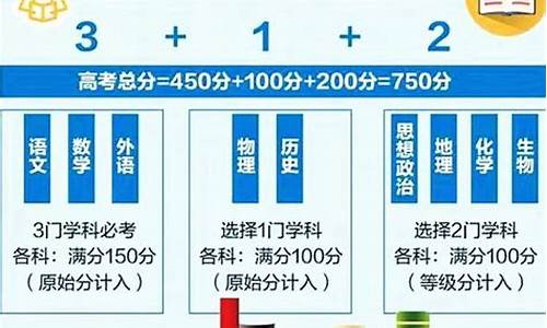 2020全国高考改革方案_2020年高考改革最新方案