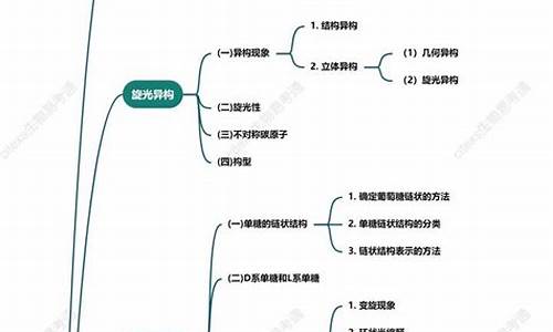 生物高考的高频考点,生物高考必背知识考点(完整版)