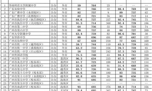 广州中考分数线2023_广州中考分数线2023查询