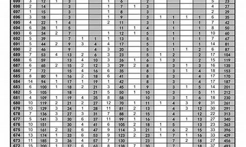 安徽省初中升学考试分数,安徽初中考试分数查询