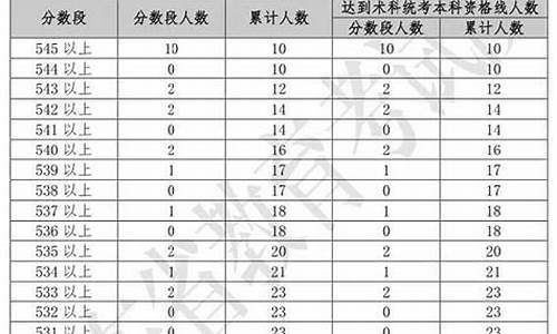 2014广东高考加分_广东14年高考