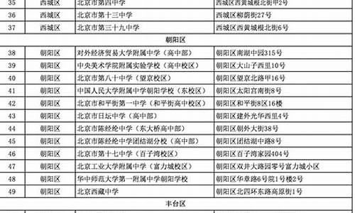 2021北京高考考场有哪些,北京高考132个考点