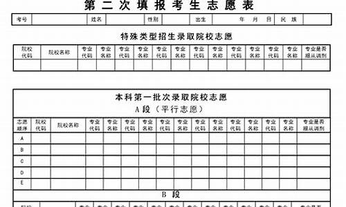 高考报考黑龙江可以修改几次信息_高考报考时间黑龙江