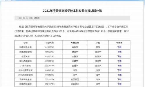 艺考生文化课分数线2021_艺考生2022年的文化录取分