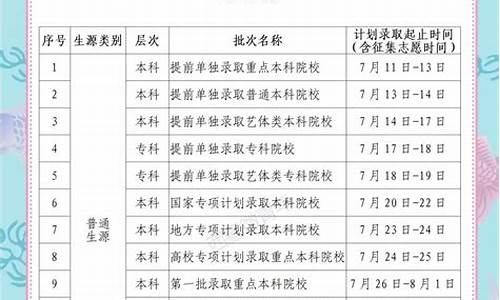 西藏高考二批录取率是多少,西藏高考二批录取