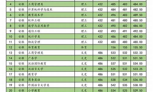 南宁大专分数线2024年公布_南宁大专分数线