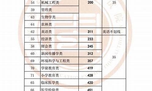 2017年专科线,2017高考专a线