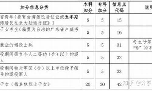 云南高考加分,云南高考加分改革