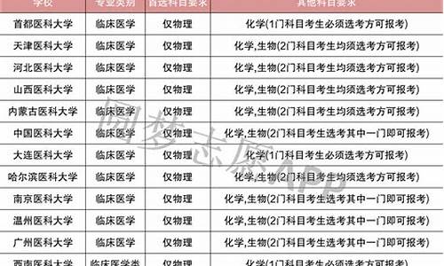 2017江苏高考物化_2017江苏高考物理试卷及答案解析