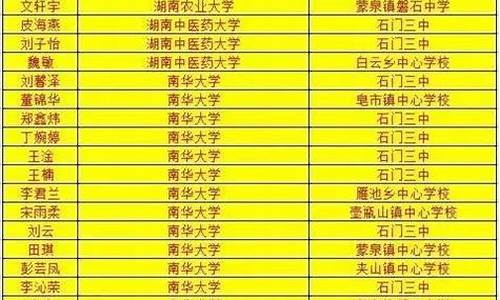 石门一中2017年高考金榜,石门一中2014高考金榜