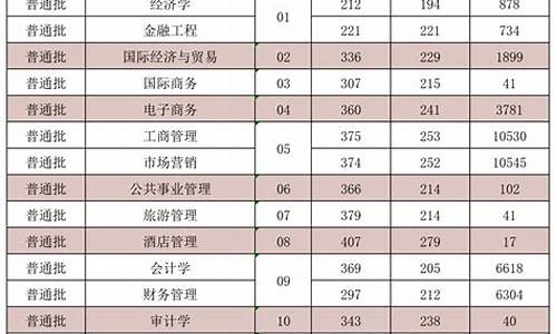 专升本分数线2024_山西专升本分数线2024