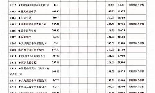 天津高考各科时间_天津高考时间2021具体时间及科目