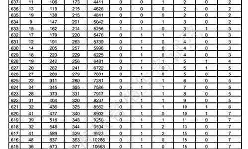 2021高考位次查询入口,2017高考位次查询