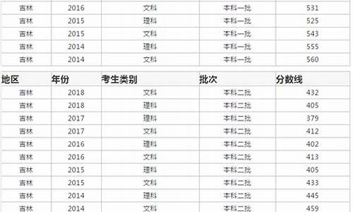 2006年高考录取分数线一览表广东,2006年高考录取