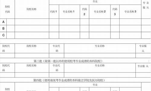 高考信息确认单,高考信息确认单重要吗