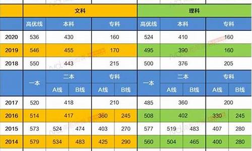 广东高考分数线460分_广东高考分数线460分可以上什么大学