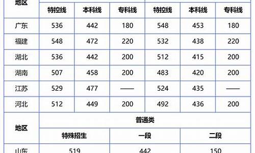 甘肃2017高考预测_2017年甘肃高考试卷