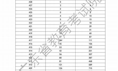 广东学考录取分数线什么时候出来,2021年广东学考录取学校概况