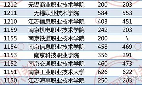 南铁单招分数线2022,南铁单招分数线