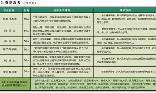 2017年淄博高考状元_2017年淄博高考状元是谁