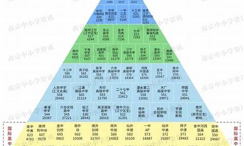 南京三星级高中排名及分数线,2020南京三星级高中有哪些