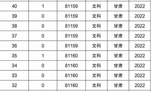 甘肃高考古巴,甘肃高考情况怎样