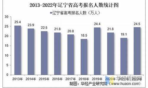 辽宁省高考录取最低投档线_辽宁省2021高考本科最低投档线