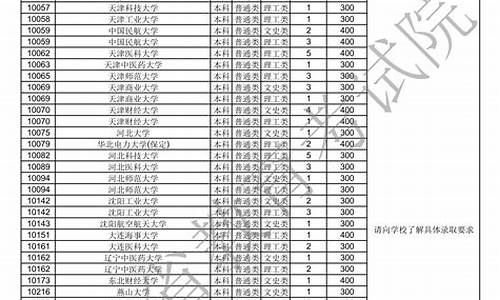 广东高考各批次分数线公布时间_广东高考招生批次线