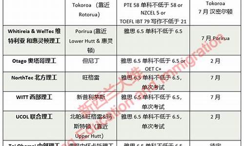 找工作要求本科但是学历大专_只要求本科学历的工作