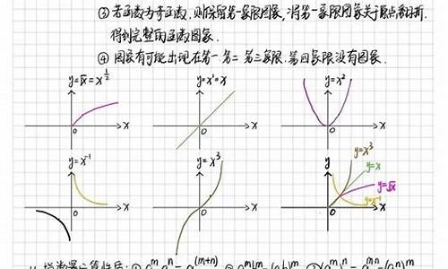 高考三角函数难不难,高考三角函数