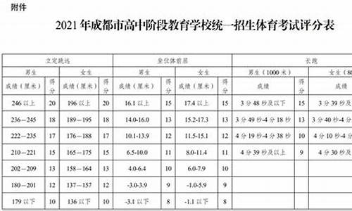 四川省体育高考评分标准2021_四川省体育高考评分表