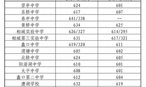 苏州中考录取分数线2023年吴中区_苏州中考录取分数线2023