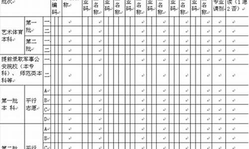 北京高考本科普通批录取通知书,北京新高考本科普通批录取