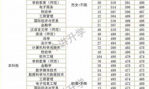 集美大学各专业录取分数线_集美大学各专业录取分数线2021年级