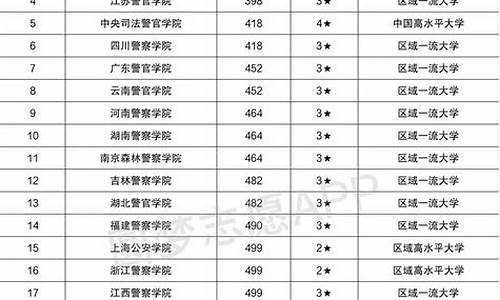 警校录取分数线2021山东_2023警校录取分数线查询山东