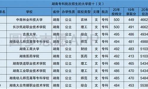 湖南高考分数及排名,湖南高考分数及排名怎么算