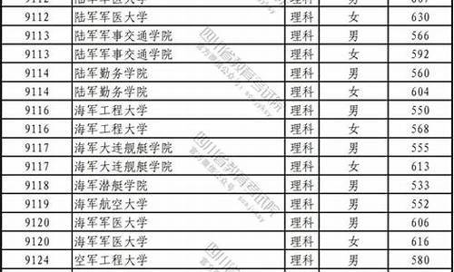 军校排名及分数线文科_军校分数线最低的学校文科