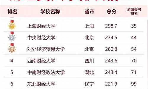 南京审计大学2022年分数线中外合办_南京审计大学2022年分数线