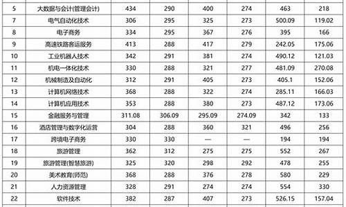 往年录取分数查询系统怎么查,往年的录取分数线怎么看