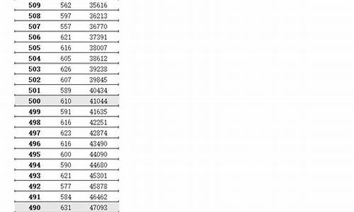 江苏一建分数线2022_江苏一建的分数线